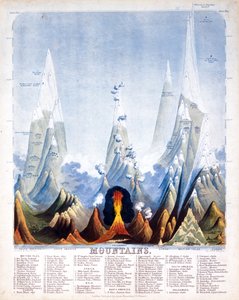 Dağlar, 1846