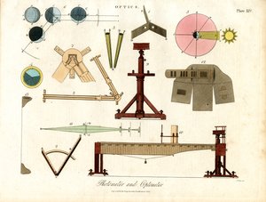 Fotometre ve Optometre