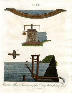 Gölet: Kesitler ve Sulama Mekanizmaları by John Pass