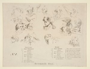 Bunker Savaşının Anahtarı by John Trumbull