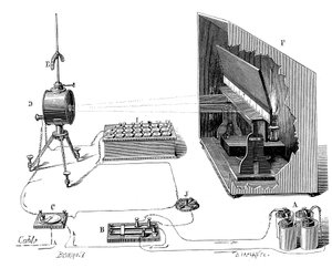 Lord Kelvins transatlantik telgrafı, 1877