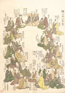 Yirmi sekiz Metal Sanatçısının Portreleri, 18. yüzyılın sonları ve 19. yüzyılın başlarında. by Kitao Shigemasa