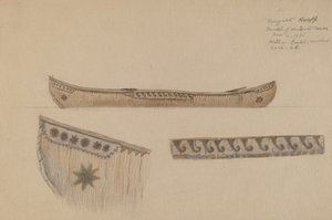 Kano Modeli