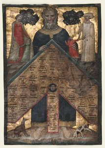 John Andrea'nın "Akrabalık ve Yakınlık Ağacı Üzerine Dersler: Akraba Tablosu"nun Bir Ciltinden Yaprak by Master of the Register of 1328