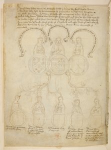 Pamuk Julius E. IV, art. 6, f.27v, Warwick Pedigree, Richard Beauchamp, Warwick Kontu ve çeşitli hanımlarla ilgili bir soy ağacı, ayrıca ağacın tepesindeki Warwick Dükü Henry, 