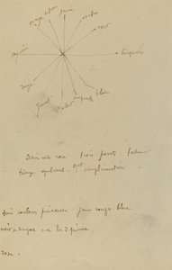 Açıklamalı Renk Tablosu [verso] by Paul Gauguin