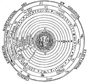 Evrenin Yermerkezli sistemini gösteren diyagram, 1539