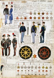 1884 yılında İtalya Krallığı