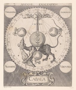 Anfang Exaltation (nesne üzerindeki başlık) by Raphael Custos