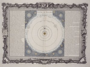 Descartes Sistemi, 1761 by Rene Descartes