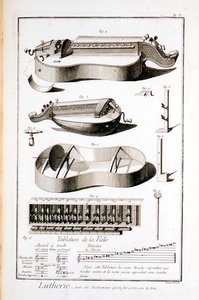 Plaka V: Denis Diderot (1713-84) ve Jean le Rond d