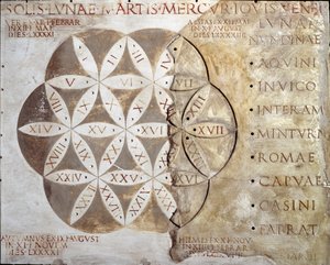 Roma sanatı: Lazio bölgesindeki şehirlerin yürüyüş günleri takvimi (nundinale veya nondinale). MS 2. yüzyıl. Roma, Museo della Civilta Romana by Roman