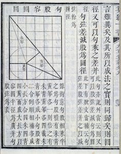 Cebirsel gösterimler - “” Matematiksel prosedürler üzerine dokuz bölüm””. Kitap 1. yüzyılda ortaya çıktı. 19. yüzyıl baskısı. by School Chinese