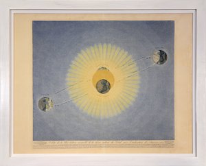 Mevsimlerin gösterimi ile Güneş etrafındaki yıllık Dünya Devriminin yörüngesi (no. 2), Tableaux du Systeme Planetaire, pub. Paris, 1839 (nokta gravürü) by Sigismond Visconti