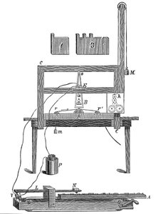 Morses ilk telgrafı, 1837 c1900
