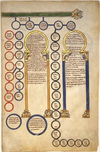 Bir Beatus El Yazmasından Yapraklar: İsa