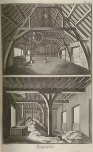 Bira fabrikası. Ansiklopediden Denis Diderot ve Jean Le Rond d