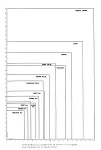 Foolscap 8vo