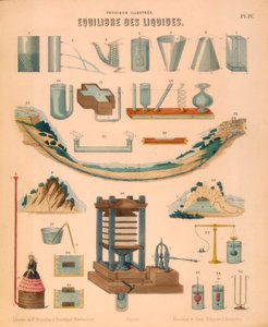 Sıvıların Dengesi, c1850 by Unbekannt