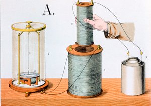 Faradays elektromanyetik indüksiyon deneyi, 1882 by Unbekannt