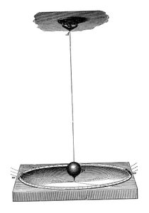 Dünyanın dönüşünü ve atalet kavramını gösteren Foucault sarkacı, c1895 by Unbekannt