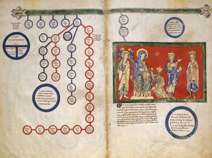 Bir Beatus El Yazmasından Yapraklar: İsa