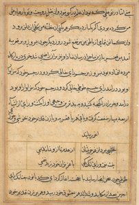 Bir Papağan Tuti-nama Masallarından sayfa: metin sayfası, c. 1560. by Unbekannt