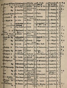Kayıt Defteri 1775-6, 1928 Sayfası by Unbekannt