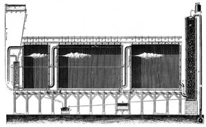 Büyük ölçekli sülfürik asit üretimi için kurşun odaların kesit görünümü, 1870 by Unbekannt