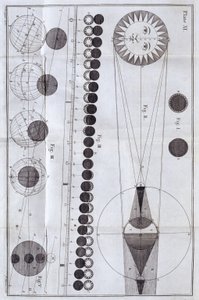 Güneş ve ay tutulmaları, 1785 by Unbekannt