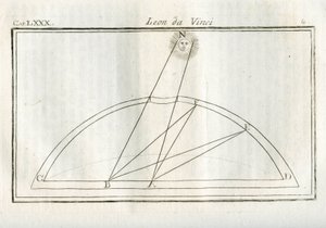 Bir çizimin gövdesinin hangi bölümünün ışık kaynağından uzaklığa göre en fazla aydınlatılacağına dair çalışmalar. Leonardo da Vinci