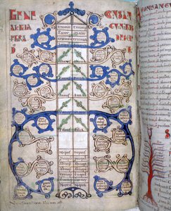Akrabalık dereceleri tablosu, Liber Floridus