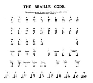 Braille Kodu, 1919 by Unbekannt
