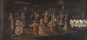 Sülün Bayramı Le voeu du faisan, 16. yüzyılın ortaları by Unbekannt