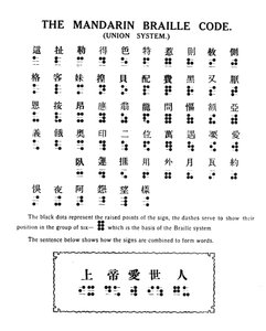 Mandarin Braille Code Union System, 1919 by Unbekannt