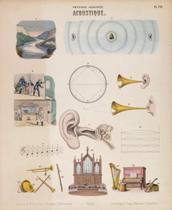 Çeşitli müzik aletleri ve sesleri, Würtemberg, c1850 by Unbekannt