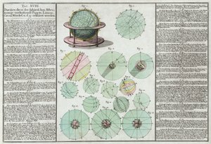 Astronomik küreler açıklandı by Unbekannt