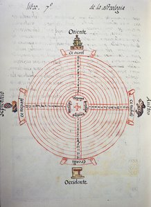 Yılların takvimi (52 yıllık döngü), Florentine Codex