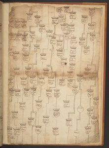 Yaratılıştan MS 902