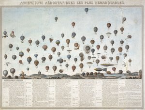 Balon uçuşlarının tarihi by Unbekannt