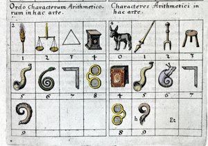 Sayıları, özelliklerine veya şekillerine göre nesnelerle ilişkilendiren bir oyun. Robert Fludd Collectio Operası Londra 1619. by Unknown artist