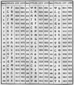 Çin ve Hıristiyan kronolojisinin uyumu. 10 Ekim tarihli “Doğa: bilimlerin ve sanat ve endüstriye uygulamalarının gözden geçirilmesi”nde gravür by Unknown artist