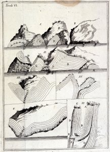 Tektonik hareketleri gösteren jeoloji tablosu. (izlenmemiş sayfa by Unknown artist
