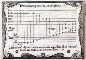 Pentagram. Silvestro Ganassi dal Fontego tarafından Regola Rubertina
