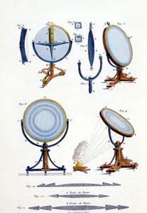 Fresnel (1788 - 1827) tarafından üretilen yansıtıcı aynalar. by Unknown artist