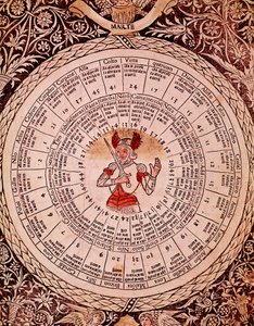Lorenzo Spirito Gualtieri (veya Lorenzo Spirito da Perugia (Perugia) (1426-1496) şair ve hümanist) tarafından yayınlanan "" Libro delle "" den Mars Burç Plakasının Temsili by Unknown artist