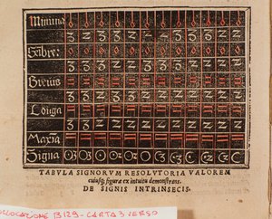 Andree Ornitoparchi (Andreas Ornithoparchus) tarafından "" De arte cantandi micrologus ""dan alınan değerler tablosu 1533 Bologna, sivil müzik müzesi by Unknown artist