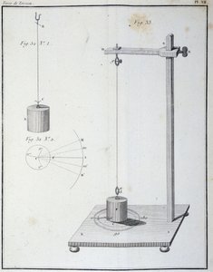 Coulomb dengesi ile ölçülen burulma kuvveti - Coulomb tarafından “” Elektrik ve manyetizma ile ilgili 1. bellekte” by Unknown artist