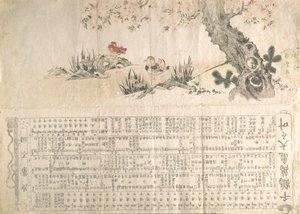 Bir Bahar Manzarasında Mandarin Ördekleri: Bir Jururui Performansı Programı, yakl. 1807..