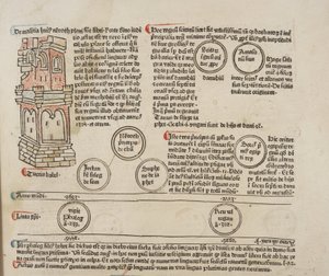 Fol 5 recto, detay, Meta Veri